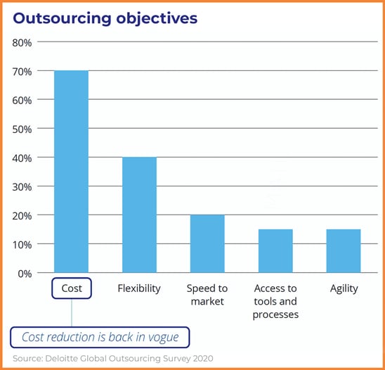 Outsourcing_Objectives